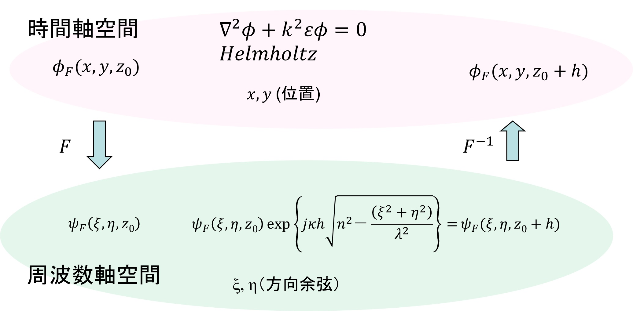 計算の流れ